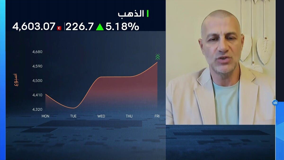 “تارغت”: الذهب متجه لمستوى 5 آلاف دولار بدعم التضخم