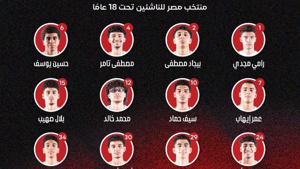 الإعلان عن قائمة منتخب مصر للناشئين المشاركة في بطولة الأفروباسكت 2026