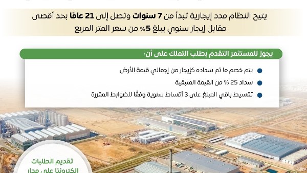 “إعلامي الوزراء” يستعرض تفاصيل نظام الإيجار المنتهي بالتملك للأراضي الصناعية