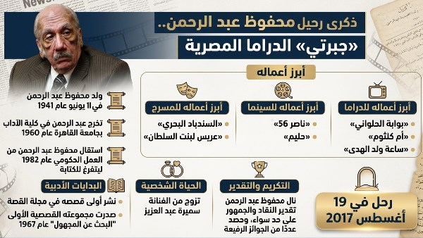 ذكرى رحيل محفوظ عبد الرحمن.. «جبرتي» الدراما المصرية