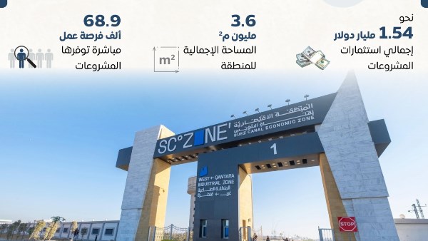 إعلامي مجلس الوزراء: منطقة القنطرة غرب الصناعية.. نموذج للنجاح في جذب الاستثمارات خلال عامين