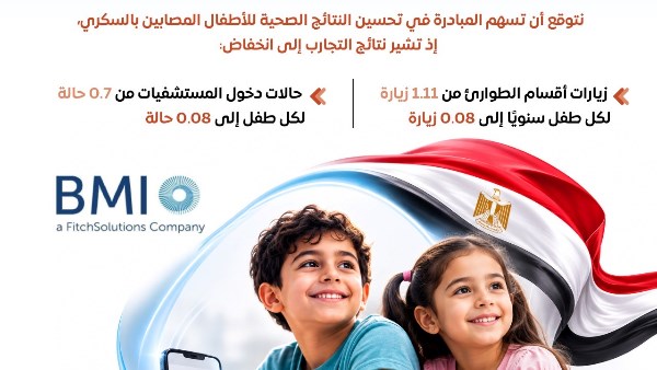 المركز الإعلامي لمجلس الوزراء يرصد إشادة “فيتش” بدور “100 مليون صحة” في تعزيز خدمات رعاية المصابين بالسكري
