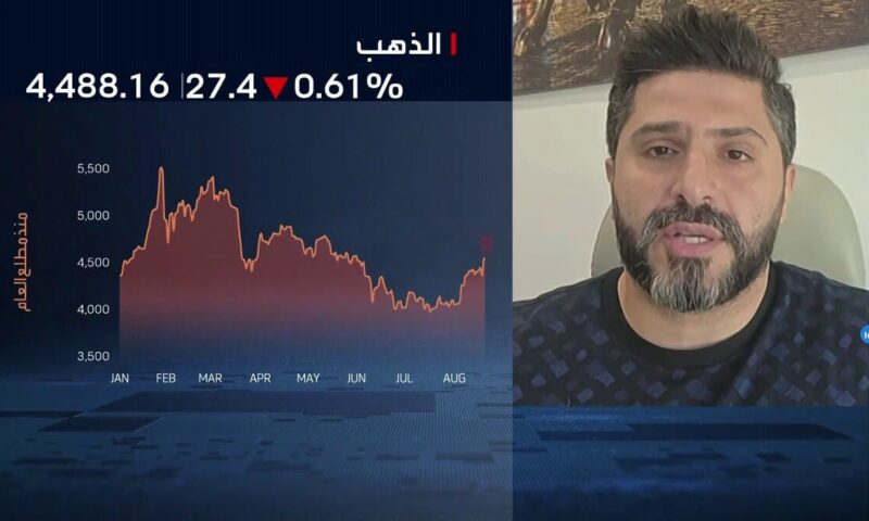“FFM”: مخاوف المستثمرين تدفع الذهب إلى موجة صعود قوية
