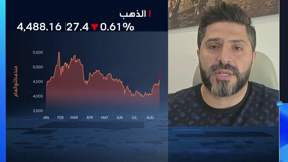 “FFM”: مخاوف المستثمرين تدفع الذهب إلى موجة صعود قوية
