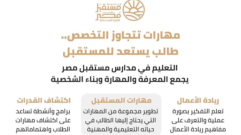 بعد الشهادة الإعدادية، 8 تخصصات ومسارات متعددة أمام طلاب مدارس مستقبل مصر المصرية الإيطالية