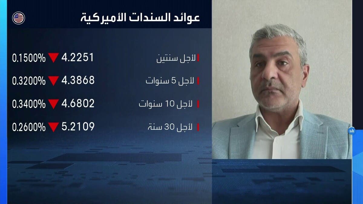ارتفاع عوائد سندات الخزانة يثقل كاهل الدين الأميركي