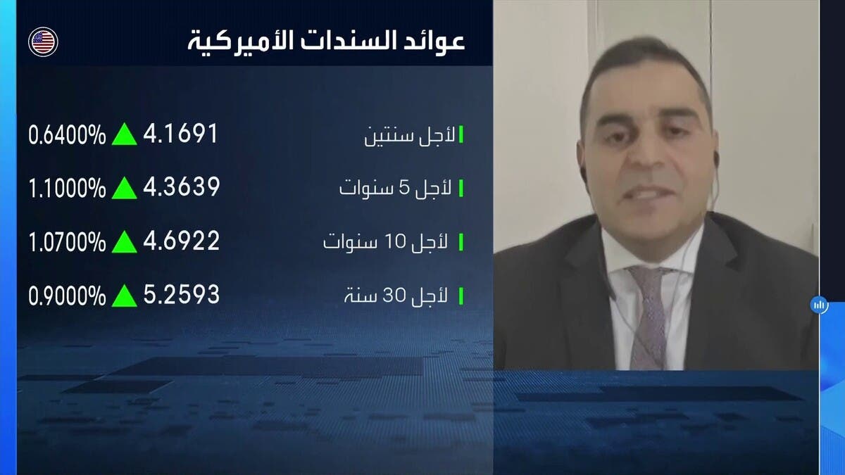 “كابيتال للاستثمارات”: تراجع إصدارات السندات الخليجية انعكس إيجاباً على التسعير