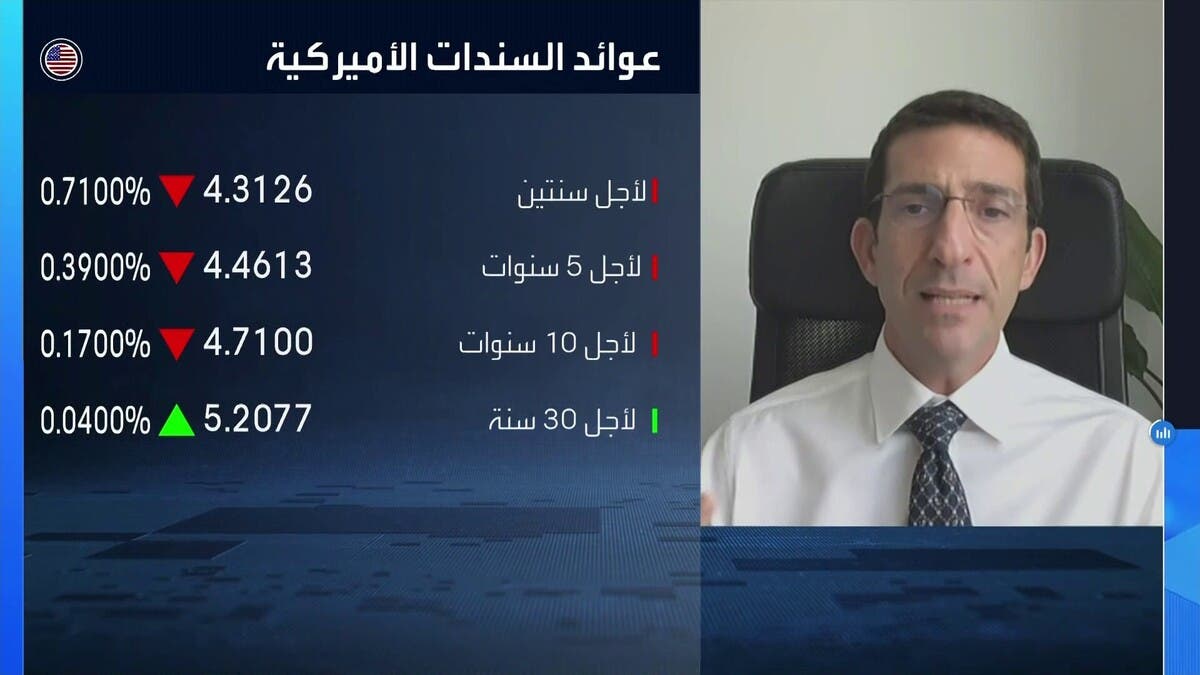 معضلة الدين والفائدة.. الإصدارات قصيرة الأجل تضغط على الخزانة الأميركية 