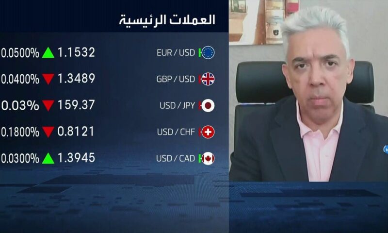 “بغدادي كابيتال”: الذهب مستمر بالصعود واحتمالات خفض الفائدة تتضاءل