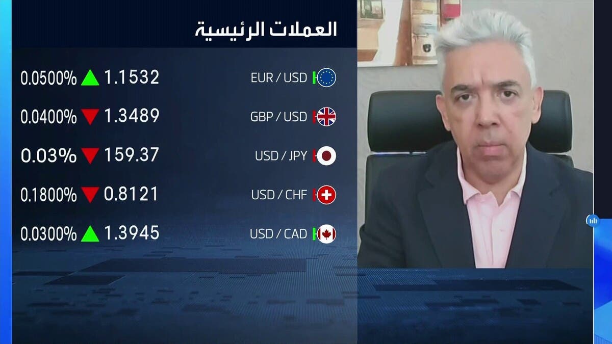 “بغدادي كابيتال”: الذهب مستمر بالصعود واحتمالات خفض الفائدة تتضاءل