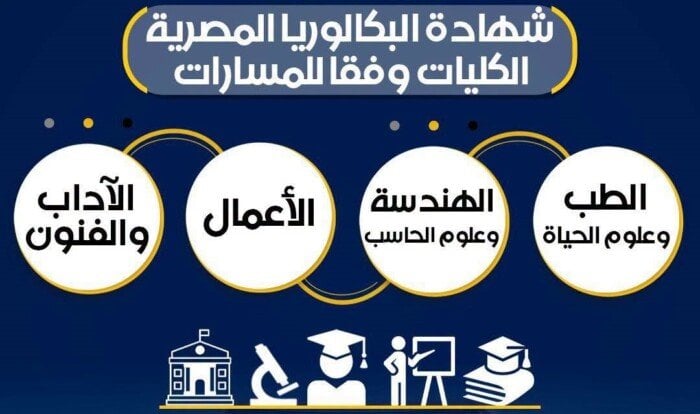«التعليم» تستعرض أبرز الكليات المتاحة لمسارات نظام البكالوريا المصرية
