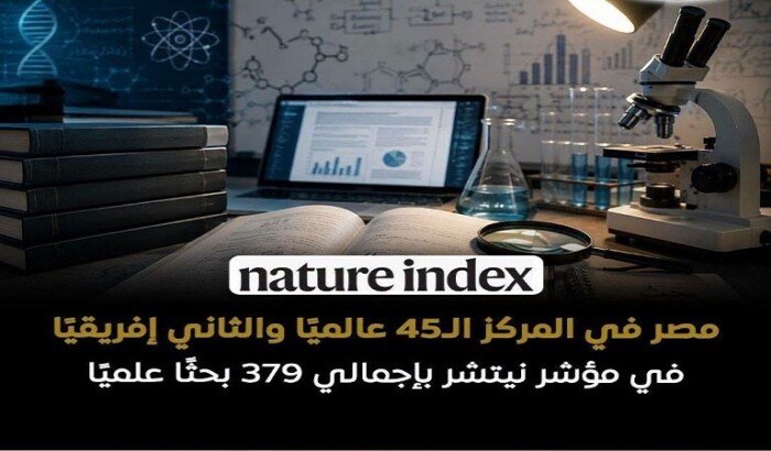 مصر تتقدم إلى المركز 45 عالميًا والثاني إفريقيًا في Nature Index 2026 بـ379 بحثًا علميًا