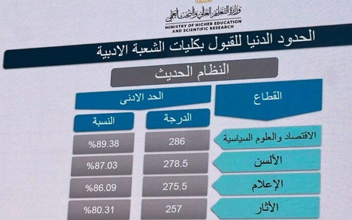 إعلام من 86.09%.. وزير التعليم العالي يعلن الحد الأدنى للقبول في المرحلة الأولى أدبي