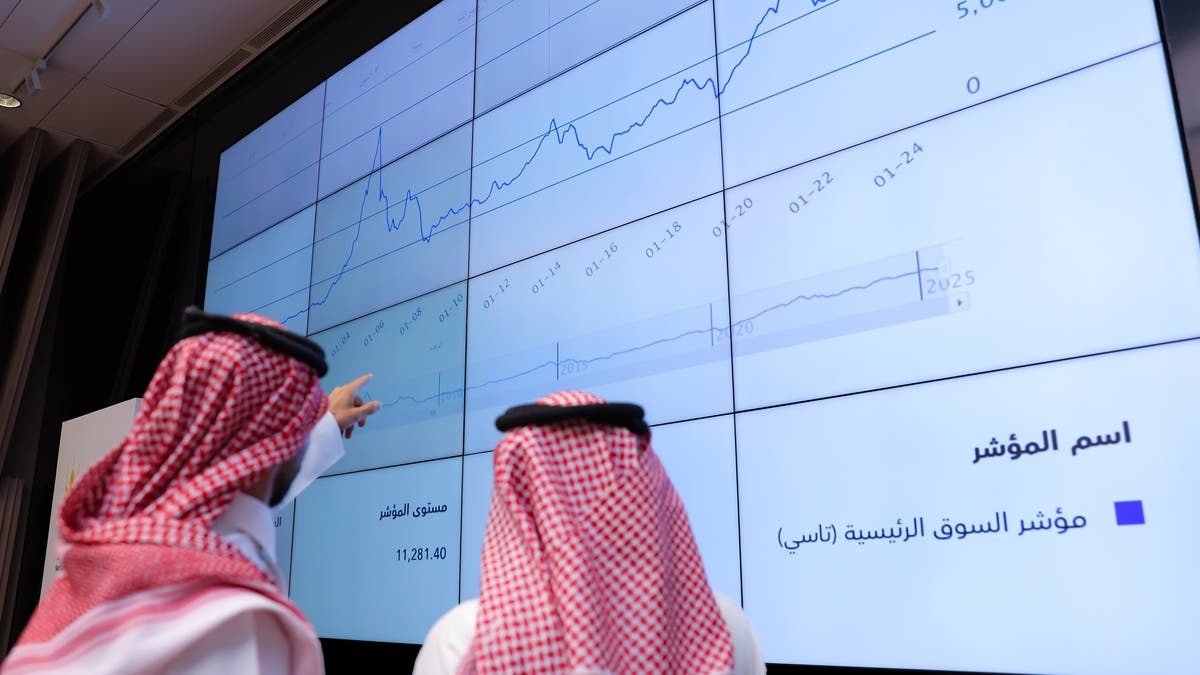 مؤشر سوق الأسهم السعودية يغلق مرتفعاً عند مستوى 10954 نقطة