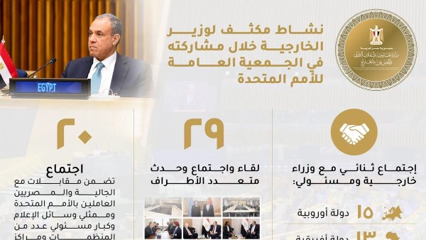 نشاط وزير الخارجية في الأمم المتحدة.. لقاءات مع مسؤولي 38 دولة و49 اجتماعًا وفعالية متعددة الأطراف