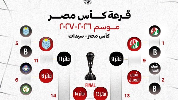 إعفاء 5 أندية من الدور التمهيدي.. نتائج قرعة كأس مصر لكرة السلة سيدات