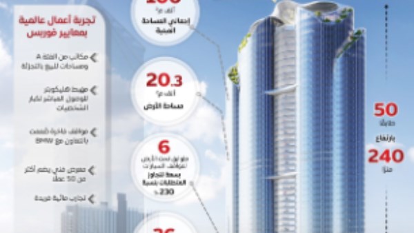صفر انبعاثات كربونية.. العاصمة الجديدة تحتضن برج فوربس العالمي كأول مركز مالي