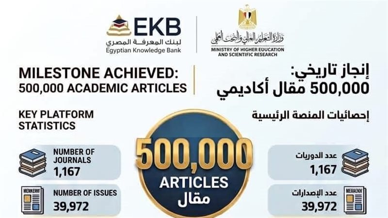 أكثر من 500 ألف مقال و277.9 مليون تحميل، منصة النشر العلمي المصرية تحقق أرقاما قياسية