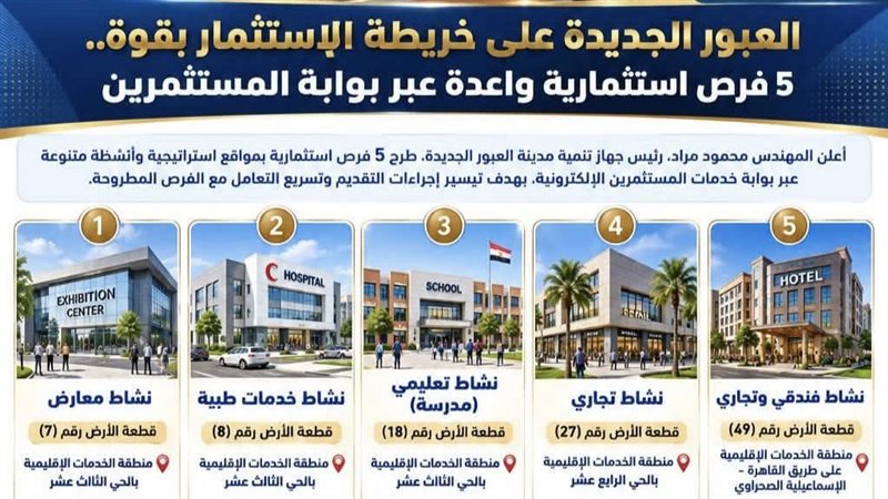 بالمساحات، تفاصيل طرح فرص استثمارية بأنشطة طبية وتعليمية (صور)