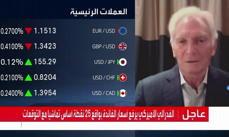 السعيدي لـ” العربية”: رفع الفائدة كان ضرورياً للحفاظ على مصداقية الفيدرالي ووارش