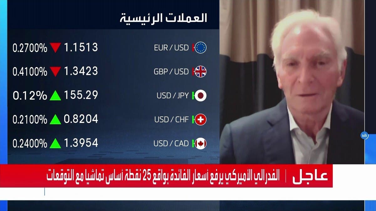 السعيدي لـ” العربية”: رفع الفائدة كان ضرورياً للحفاظ على مصداقية الفيدرالي ووارش