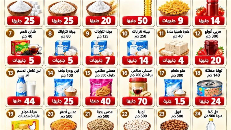 التموين تبدأ غدًا طرح 18 سلعة جديدة ضمن مبادرة خفض الأسعار