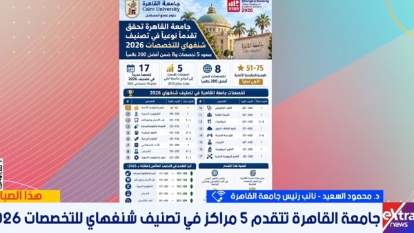 جامعة القاهرة تتقدم 5 مراكز في تصنيف شنغهاي 2026.. نائب رئيس الجامعة يوضح التفاصيل