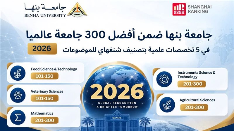 بنها ضمن أفضل 300 جامعة عالميا في 5 تخصصات علمية بتصنيف شنغهاي