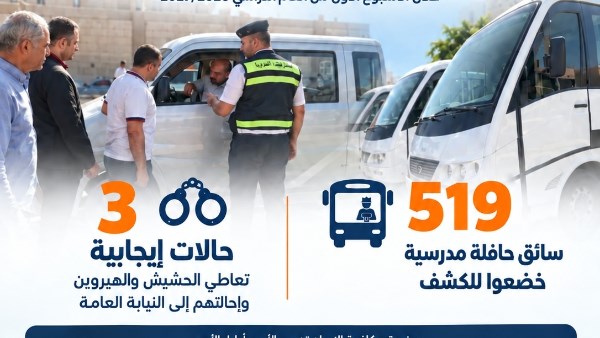 نتائج حملات الكشف عن تعاطي المخدرات لسائقى الحافلات المدرسية خلال أسبوع .. انفوجراف