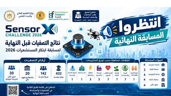 التعليم العالي: 30 فريقًا يتأهلون لنهائيات مسابقة تحدي ابتكار المستشعرات