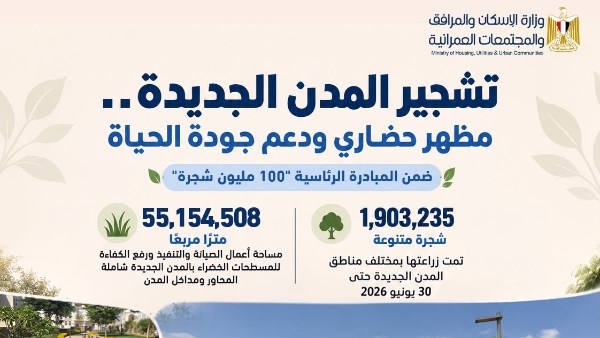 الإسكان تواصل تنفيذ خطة زيادة التشجير ورفع كفاءة المسطحات الخضراء بالمدن الجديدة