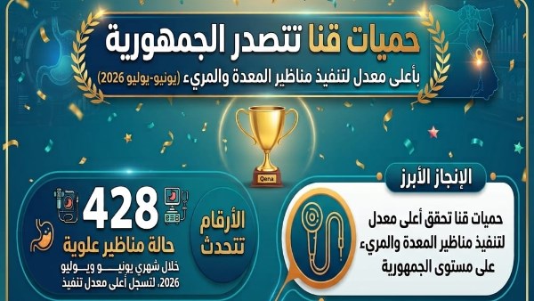 خلال يونيو ويوليو.. حميات قنا تتصدر الجمهورية بأعلى معدل لتنفيذ مناظير المعدة والمريء