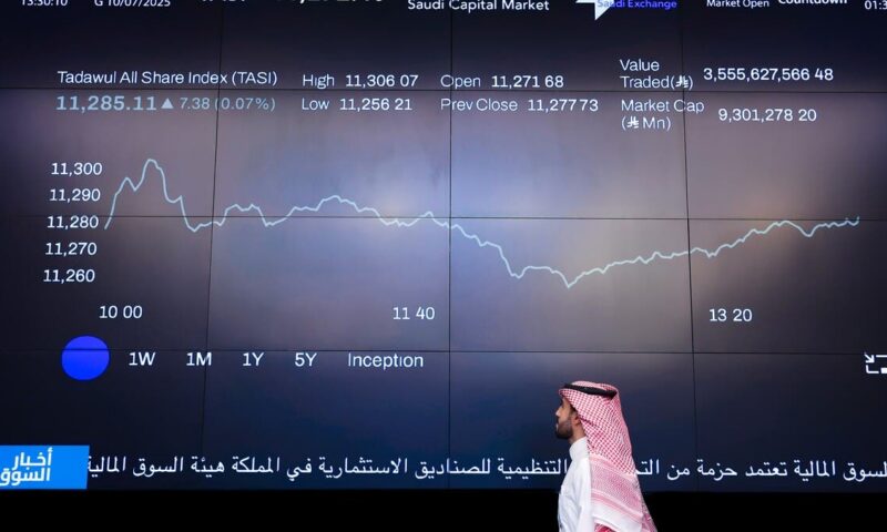 تقييد استثمارات صناديق النقد السعودية بالخارج.. ما علاقته بسوق الأسهم؟