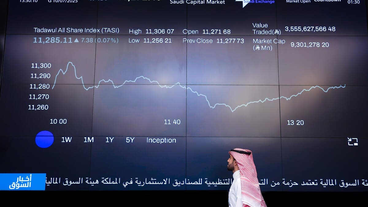 تقييد استثمارات صناديق النقد السعودية بالخارج.. ما علاقته بسوق الأسهم؟