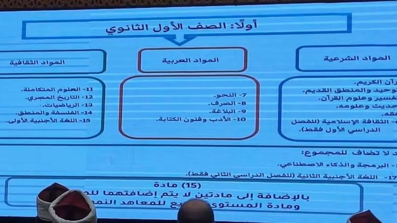 البكالوريا الأزهرية، إلغاء التشعيب في أولى ثانوي و3 مسارات تخصصية من الصف الثاني