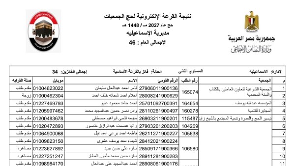 حج الجمعيات الأهلية لموسم حج 1448.. تعرف على نصيب محافظة الإسماعيلية من التأشيرات