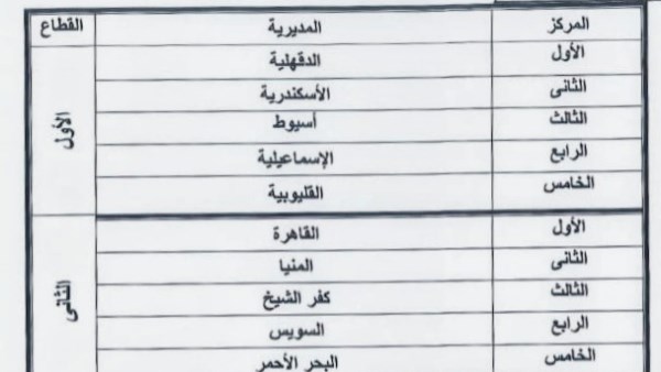 تعليم بورسعيد يحصد المركز الخامس في مسابقة معرض الصحف العام