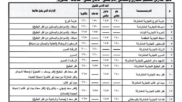 اعتماد تنسيق القبول بالمرحلة الثانوية للتعليم الفني بدمياط