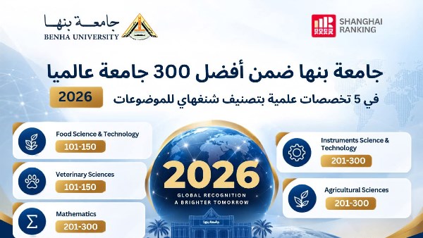 جامعة بنها ضمن الـ 300 الأفضل عالميا في 5 تخصصات بتصنيف شنغهاي للموضوعات 2026