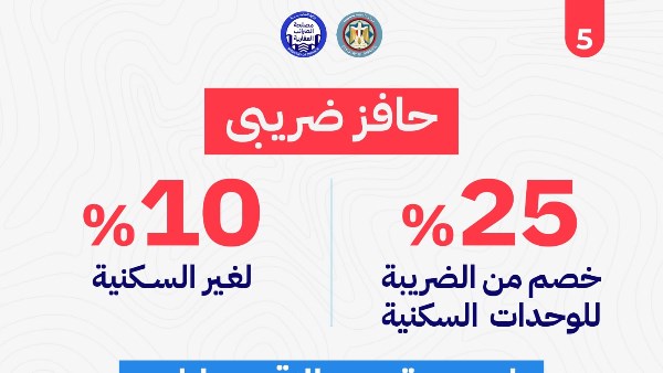 بعد نجاح تطبيق الموبايل..كل ما تريد معرفته عن تسهيلات الضرائب العقارية