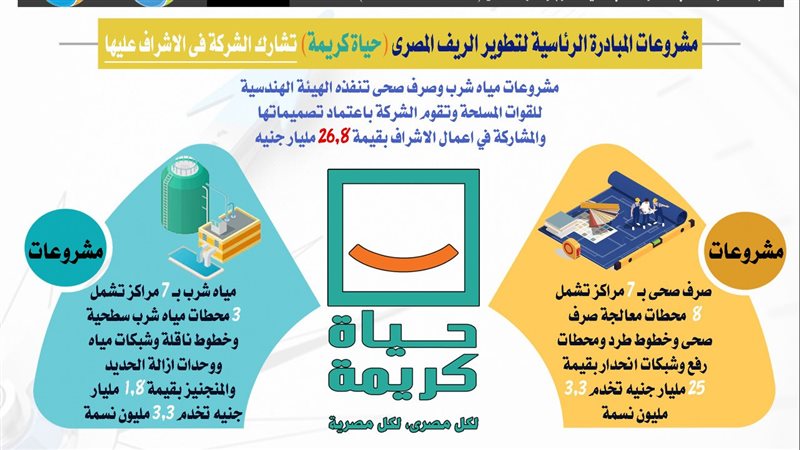 الصين تشيد بمبادرة حياة كريمة: نموذج تنموي للارتقاء بمستوى معيشة المواطنين