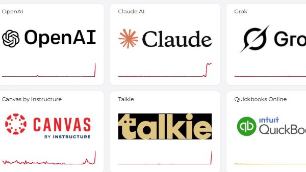 على رأسها ChatGPT وجروك .. عطل مفاجئ يضرب منصات الذكاء الاصطناعي الشهيرة