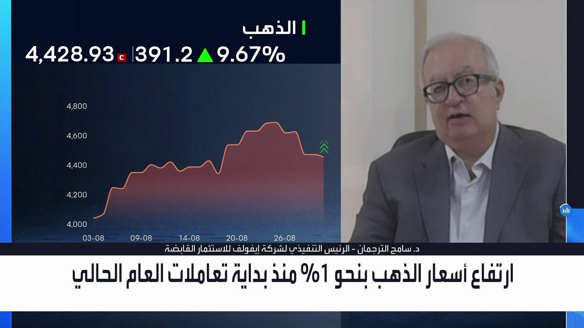 “إيفولف”: الخلل الهيكلي في الاقتصاد الأميركي يغذي صعود الذهب
