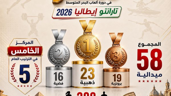 بعد 67 عاما.. مصر تعادل رقم بيروت التاريخي بـ23 ميدالية ذهبية في ألعاب البحر المتوسط