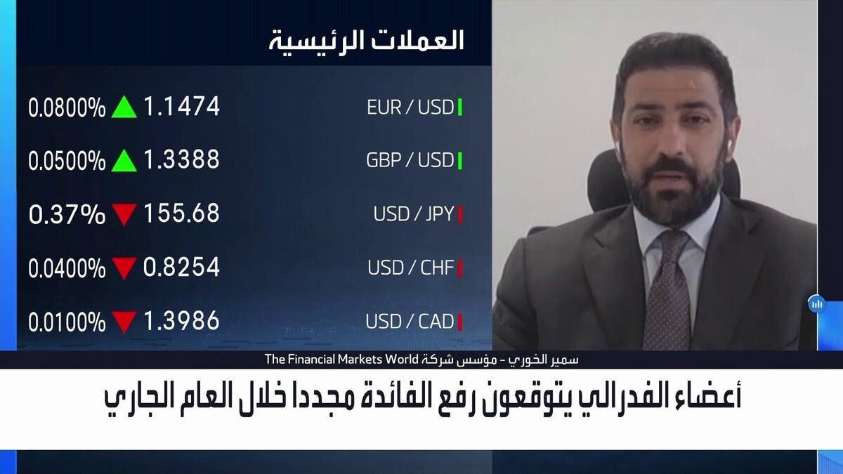 الأسواق تسعر رفعاً جديداً للفائدة في ديسمبر.. ومؤشر الدولار يتجه لتجاوز 101 نقطة