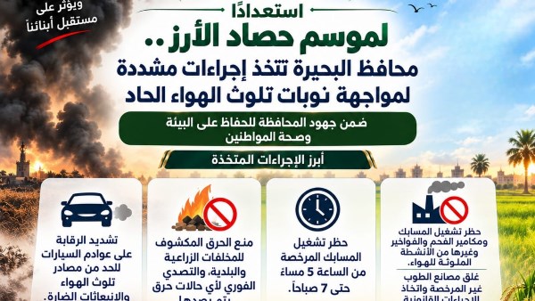 استعدادا لموسم حصاد الأرز … محافظ البحيرة تتخذ إجراءات مشددة لمواجهة نوبات تلوث الهواء الحاد