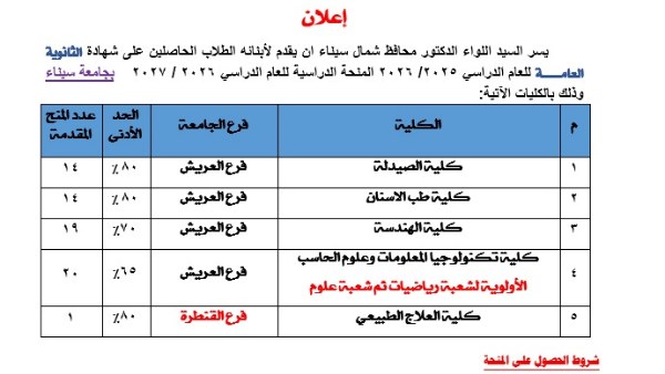 68 منحة دراسية لأبناء شمال سيناء للدراسة بفرعي العريش والقنطرة