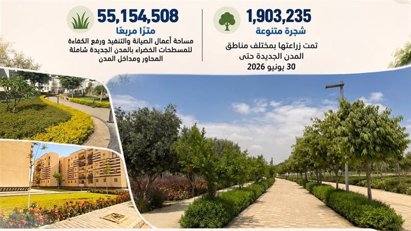 وزارة الإسكان تواصل تنفيذ خطة زيادة معدلات التشجير ورفع كفاءة المسطحات الخضراء بالمدن الجديدة