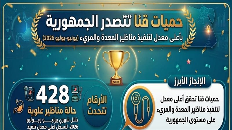 “حميات قنا” تتصدر الجمهورية بأعلى معدل لتنفيذ مناظير المعدة والمرئ
