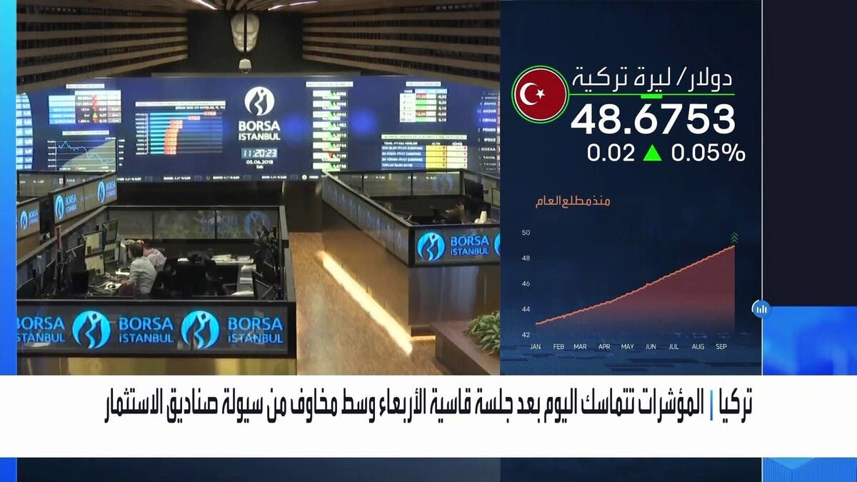 الأسهم التركية تتماسك اليوم بعد جلسة قاسية أمس